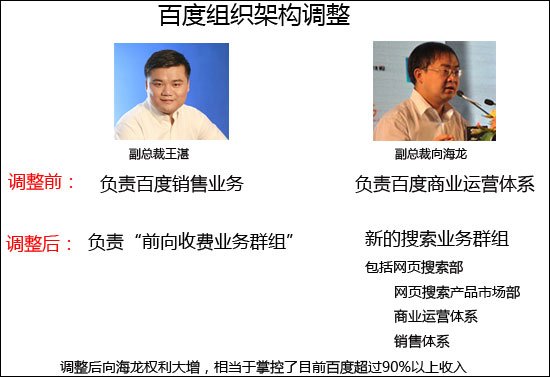 XXXX架构调整背后：搜索降权 前项收费成******